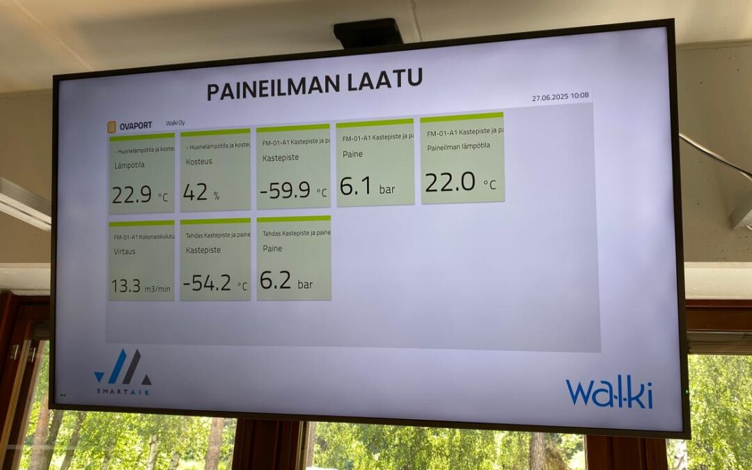 PVS SmartAir ja Vaisala paineilman olosuhdevalvonta