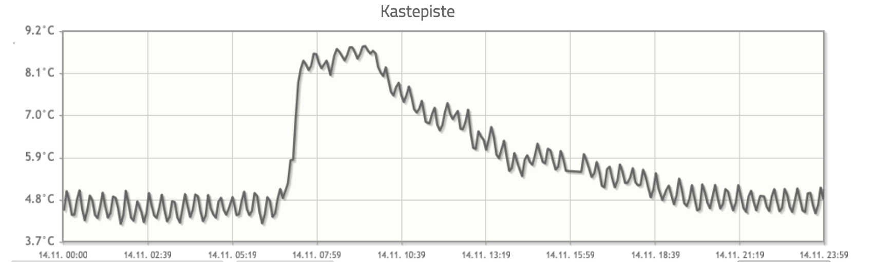 Paineilman kastepiste ja laatuvaatimukset eri aloilla