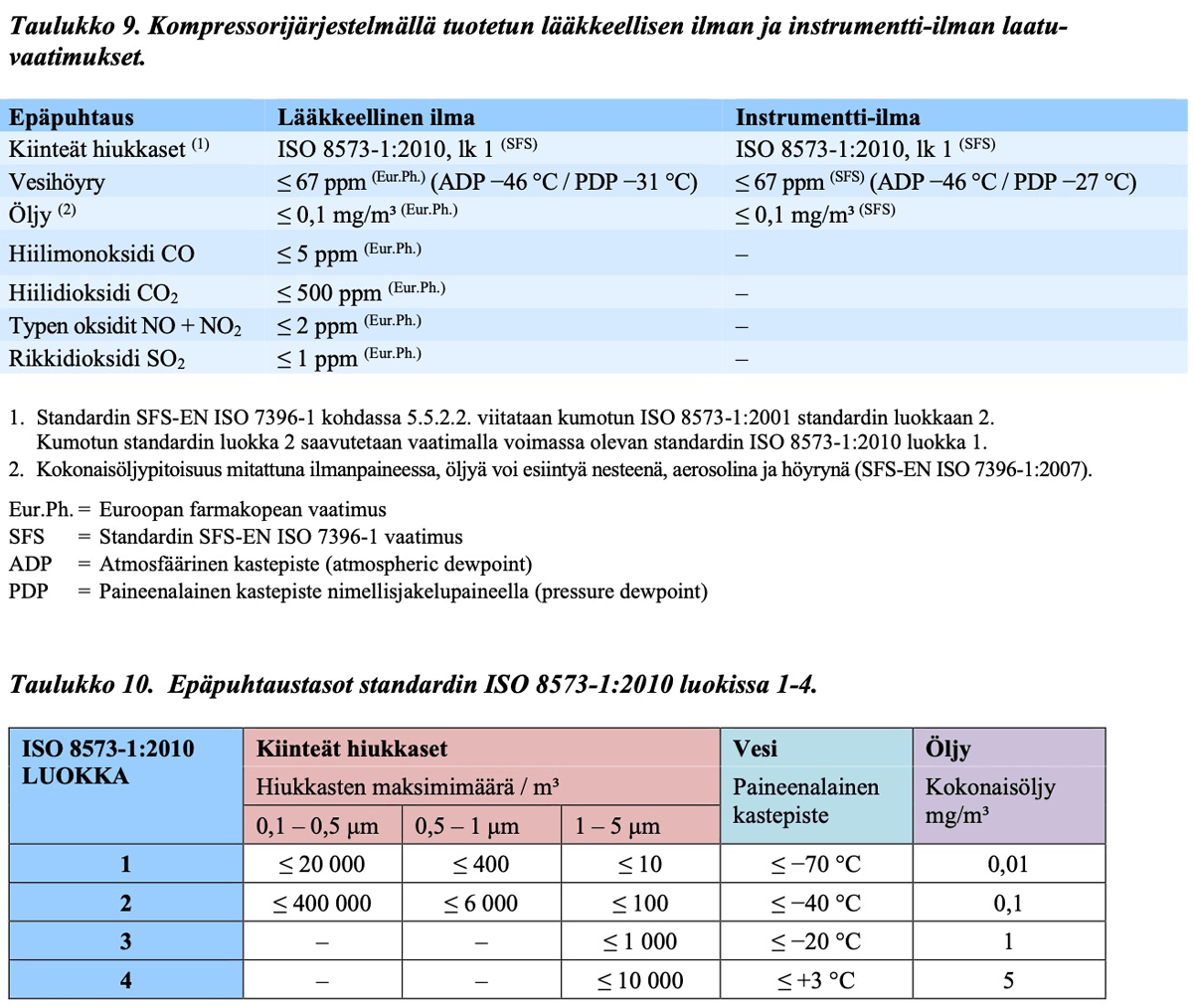 paineilman-laatu-smartair-and-energy